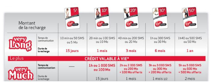 virginmobile-prepaye-a-vie-prix-recharges virginmobile prepaye a vie prix recharges Virgin Mobile SubliSIM iPhone : 3 Forfaits Sans Engagement en Edition Limitee