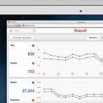 Pinterest Web Analytics