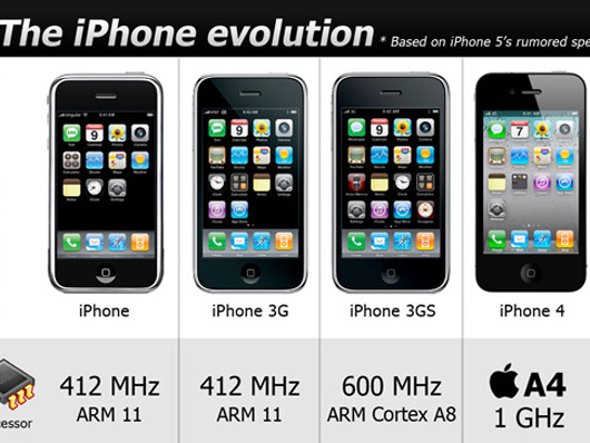 iphone-evolution-1
