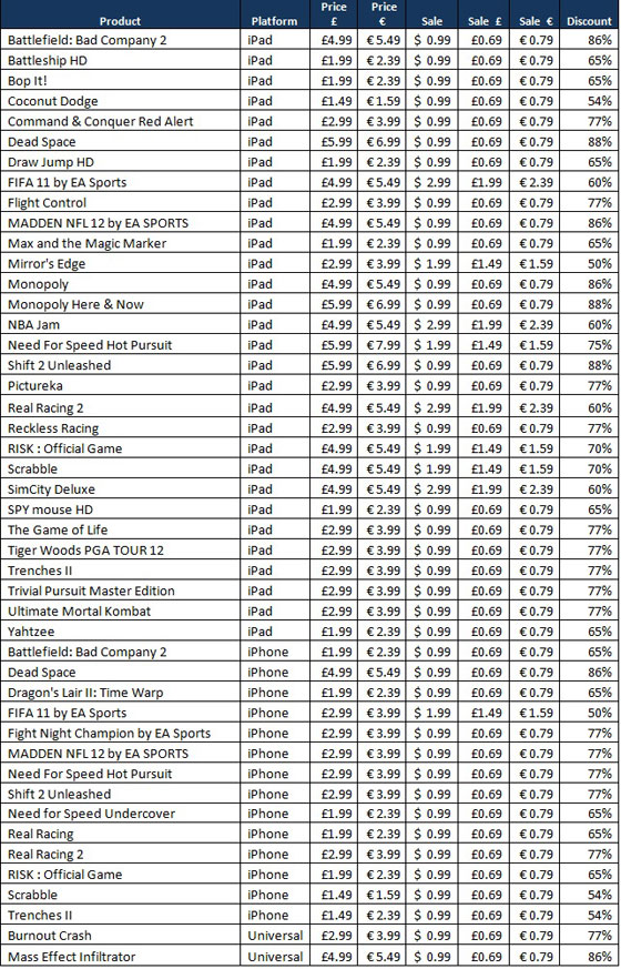 Liste-jeux-promo-EA-Mobile