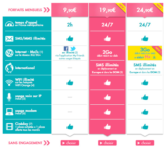 forfaits-sosh-hiver-2012-2