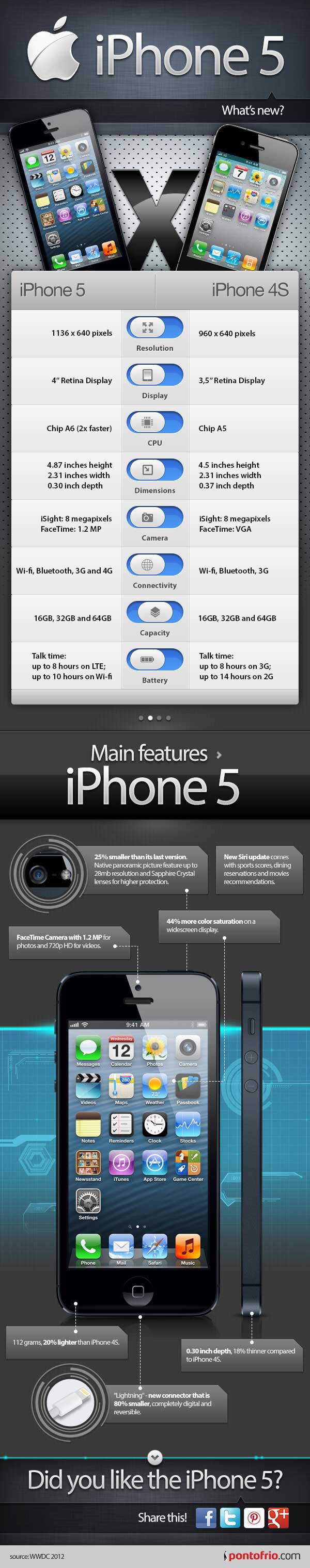 2-iphone-4-vs-iphone-5-infographie Infographie - Comparatif iPhone 4S vs iPhone 5 (image)
