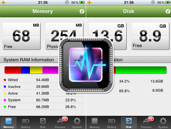 Core Monitor iPhone - Surveiller les Ressources Système (gratuit)