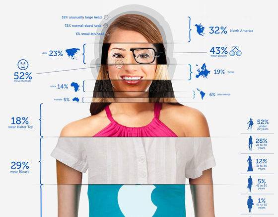 1-BlueStack-Ms-Mac-2012-Fan-Girl-Fille-Mac Ms Mac 2012 Infographie : Portrait Robot d'une Utilisatrice de Mac (image)