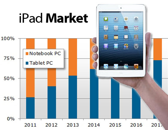 iPad Apple McDonald, Nike Toys R US