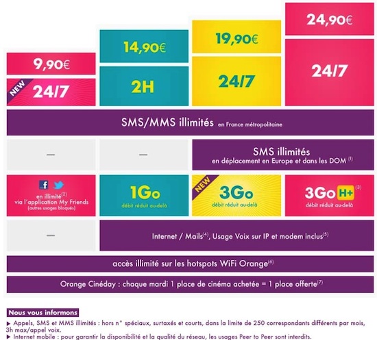 Nouveaux Forfait Sosh 2013 - 9,90 € Appels Illimités et 3 Go de Data pour 19,90 €
