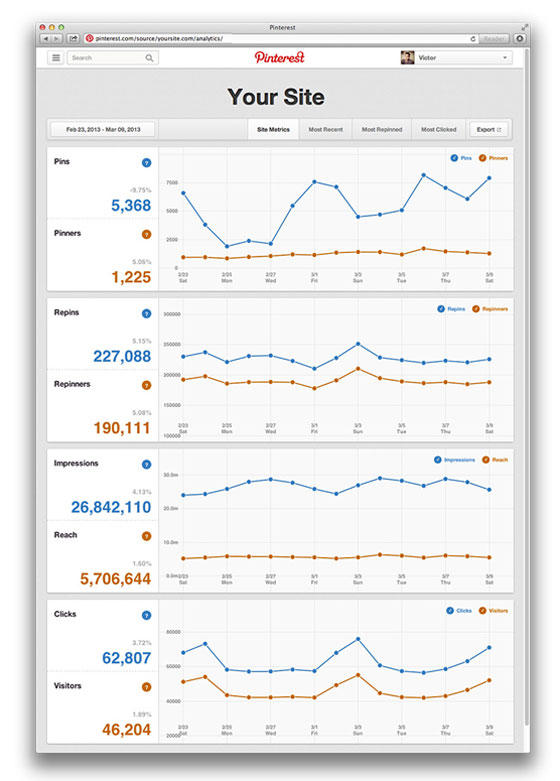 3-pinterest-web-analytics Pinterest Web Analytics