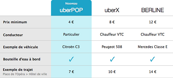 UberPOP-iPhone-App-Covoiturage-2