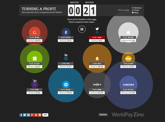 WorldPayZinc-Tech-Wealth