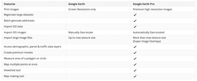Google-Earth-Pro-Mac-OSX-3