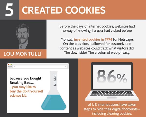 peches-internet-innovation-infographie-6