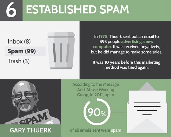 peches-internet-innovation-infographie-7