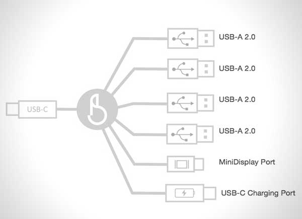 hub-usb-c-branch-macbook-12-6-ports-4