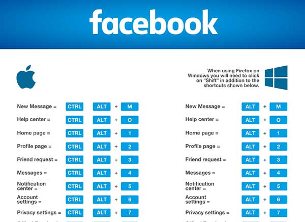 reseaux-sociaux-raccourcis-clavier-2016-mac-pc-2