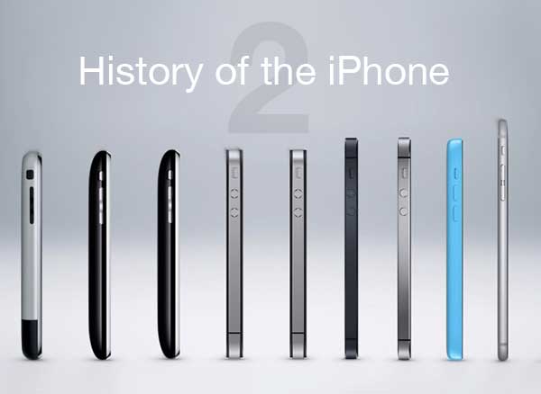 Evolution Retrospective iPhone