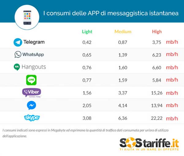 Comparatif Messagerie Usage Data