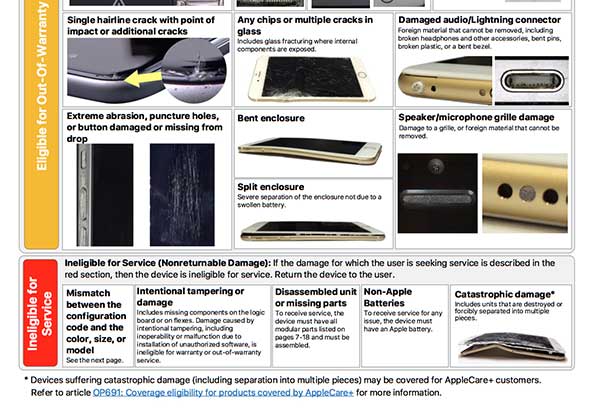 Guide Visuel Reparation iPhone Apple