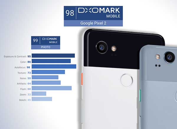 google pixel 2 dxomark comparatif iphone8 plus apn