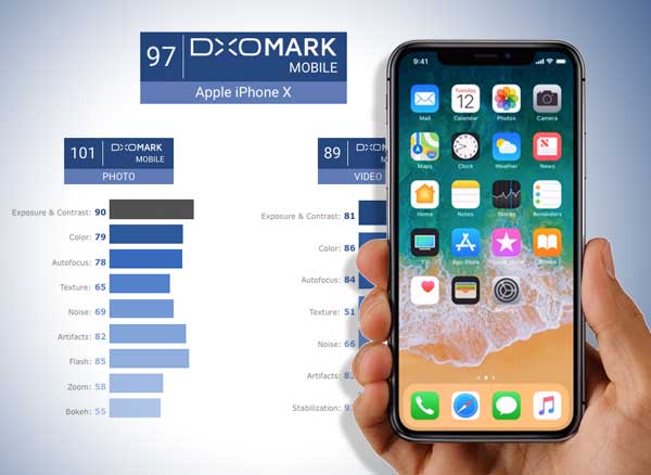 Test DxOMark Test iPhone X