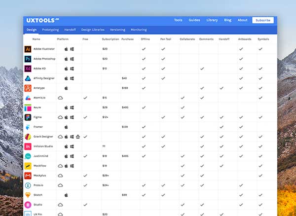 uxtools co comparateur logiciels creation webapp