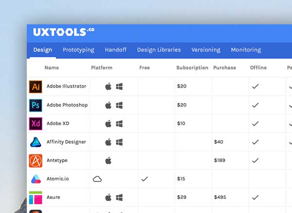 uxtools co comparateur logiciels creation webapp