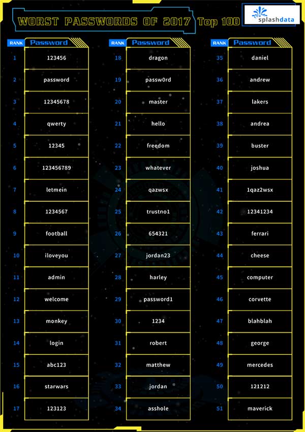 liste pire mots passe 2017 pdf gratuit