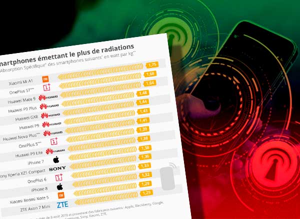 radiations rayonnements iphone smartphone top plus moins