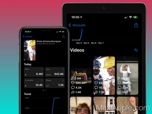 Analytics & Reports iPhone iPad