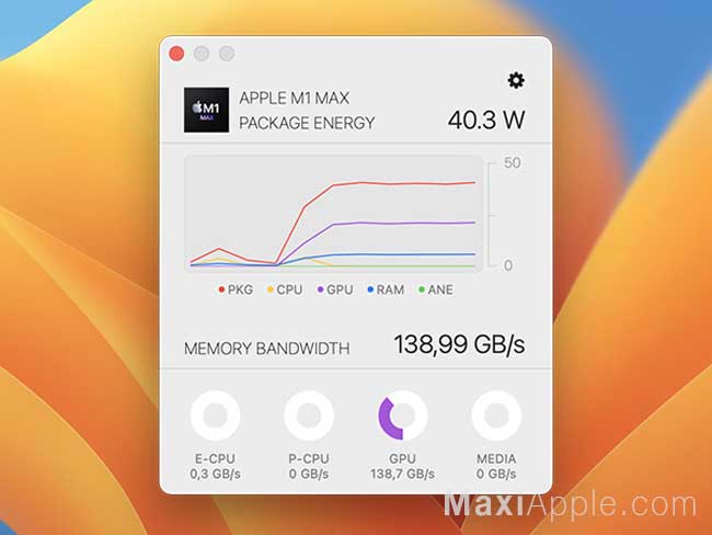 PowerMetrix macOS