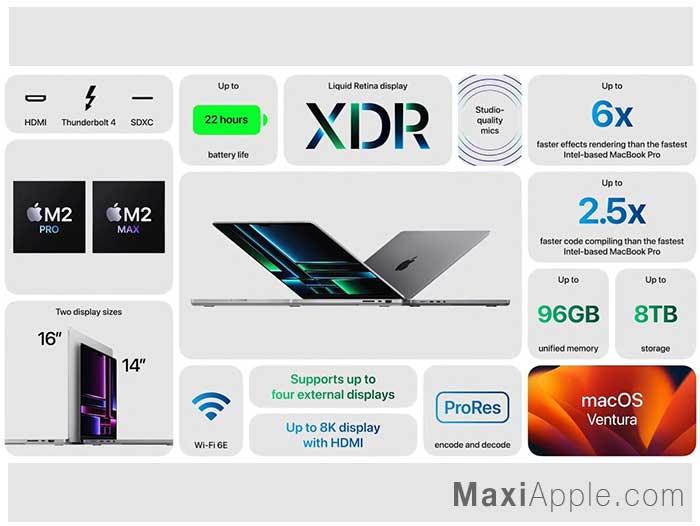 MacBook Pro Mac Mini 2023