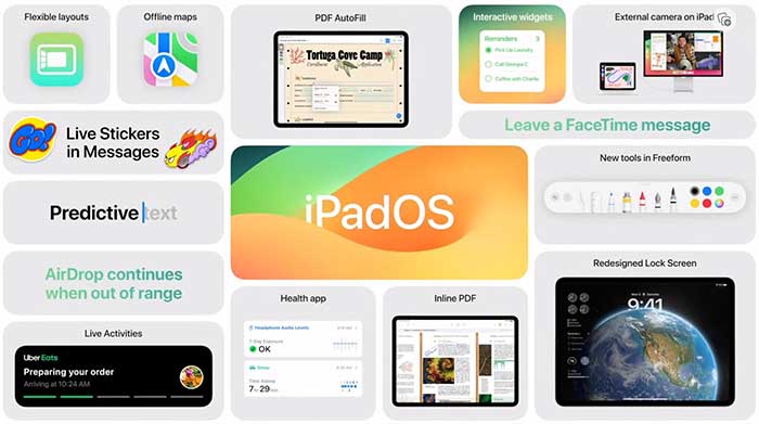 macOS iOS WatchOS 2023