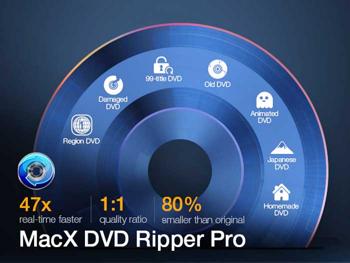 MacX DVD Ripper Paques