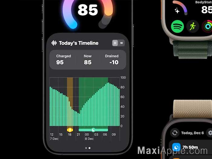 BodyState iOS Appel Watch iPhone iPad Gratuit App