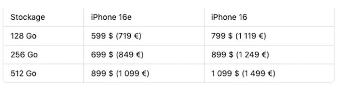 Comparatif iPhone 16e vs contre 16 Lequel Pourquoi choisir en 2025 Test Prix