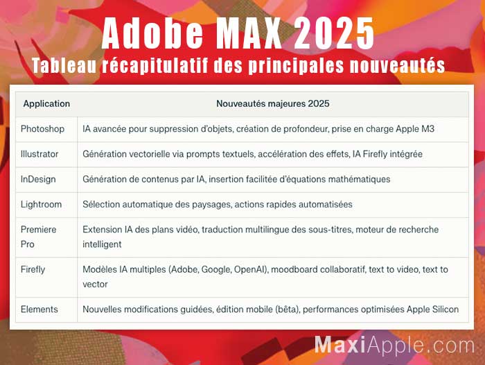 adobe max london 2025 nouveautes creative cloud mac pc ia ai conference londres keynote