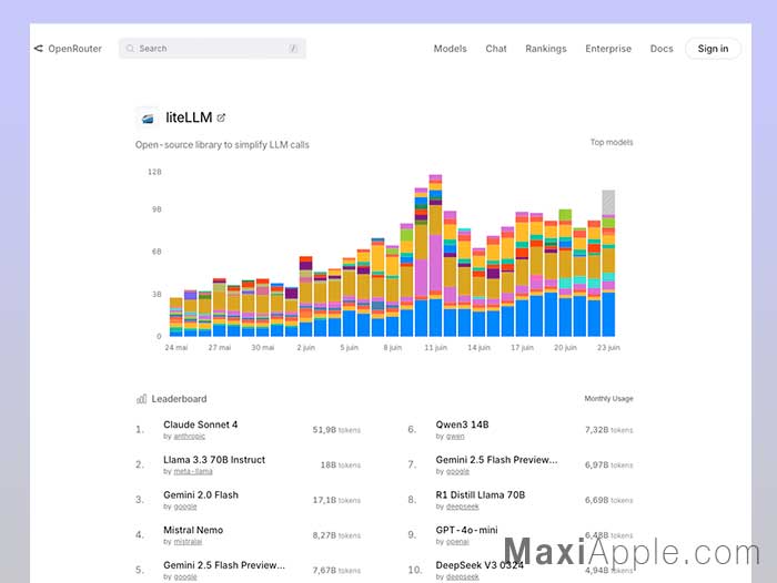 openrouter-ai-portail-mac-pc-site-400-modeles-ai-intelligence-artificielle-gratuit