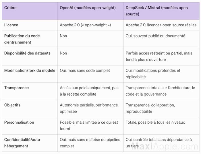 openai-ai-modeles-ia-open-weight-open-source-gpt-oss-20b-gpt-oss-120b-comparatif-gratuit-deepseek