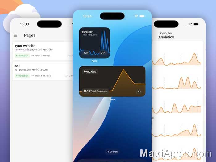 kyno-for-cloudflare-app-application-client-ios-iphone-ipad-android-gratuit