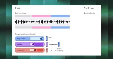 google-deepmind-lyria-camera-ia-ai-transforme-iphone-smartphone-instrument-musique-gratuit