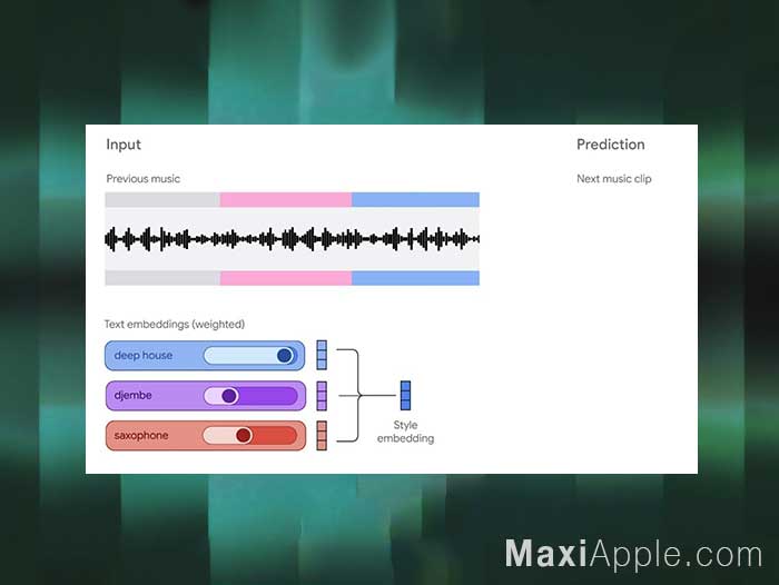 google-deepmind-lyria-camera-ia-ai-transforme-iphone-smartphone-instrument-musique-gratuit