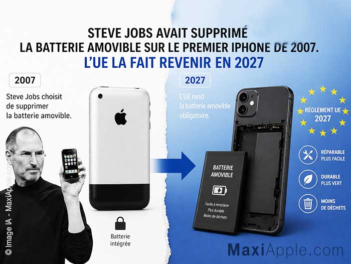 batterie-amovible-smartphones-telephones-iphone-europe-eu-obligatoire-date-2027