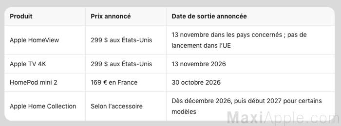apple-homeview-ecran-couleur-domotique-apple-tv-4k-a19-2026-prix-disponibilite-france